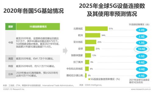 2021年全球互聯(lián)網(wǎng)通信云行業(yè)研究報(bào)告 網(wǎng)絡(luò)與信息安全軟件開發(fā)趨勢與挑戰(zhàn)