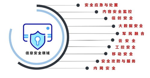 網(wǎng)絡(luò)安全行業(yè)迎來黃金發(fā)展期，北信源以網(wǎng)絡(luò)與信息安全軟件開發(fā)盡顯龍頭企業(yè)實(shí)力