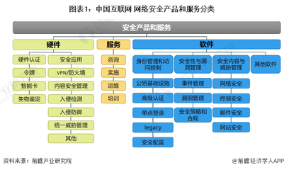 2022年中國網(wǎng)絡(luò)與信息安全軟件開發(fā)市場分析 互聯(lián)網(wǎng)+驅(qū)動(dòng)增長，領(lǐng)先廠商競爭格局膠著