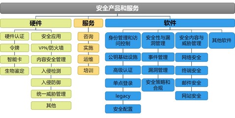 我國網(wǎng)絡(luò)信息安全產(chǎn)業(yè)概覽 聚焦網(wǎng)絡(luò)與信息安全軟件開發(fā)