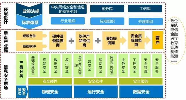 我國網(wǎng)絡(luò)信息安全產(chǎn)業(yè)概覽 政策驅(qū)動(dòng)、產(chǎn)業(yè)鏈協(xié)同與挑戰(zhàn)應(yīng)對(duì)