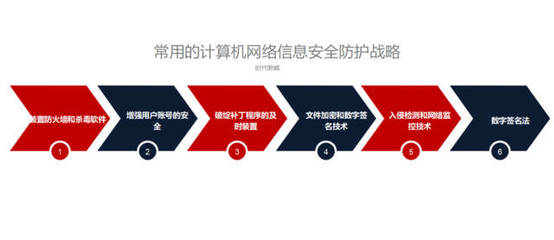 網(wǎng)絡(luò)信息安全威脅因素分析與時(shí)代新威的軟件開發(fā)對(duì)策